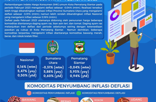 Harga Bawang Merah dan Beras Naik, Picu Inflasi di Siantar